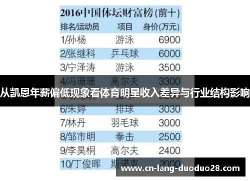 从凯恩年薪偏低现象看体育明星收入差异与行业结构影响