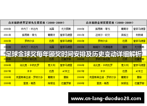 足球金球奖每年颁奖时间安排及历史变动详细解析