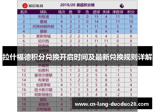 拉什福德积分兑换开启时间及最新兑换规则详解