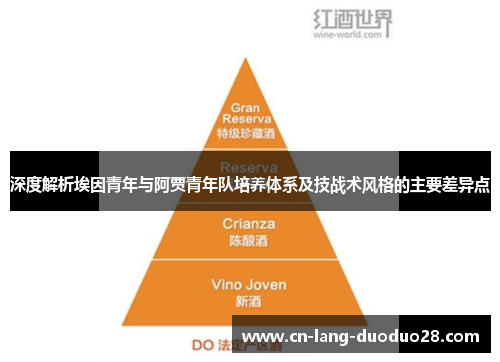 深度解析埃因青年与阿贾青年队培养体系及技战术风格的主要差异点