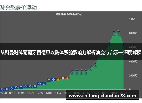 从科曼对阵葡萄牙看德甲攻防体系的影响力解析演变与启示—深度解读